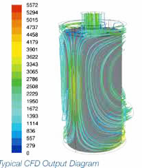 TITAN® Radial Flow Carbon Adsorber, Typical CFD Output Diagram