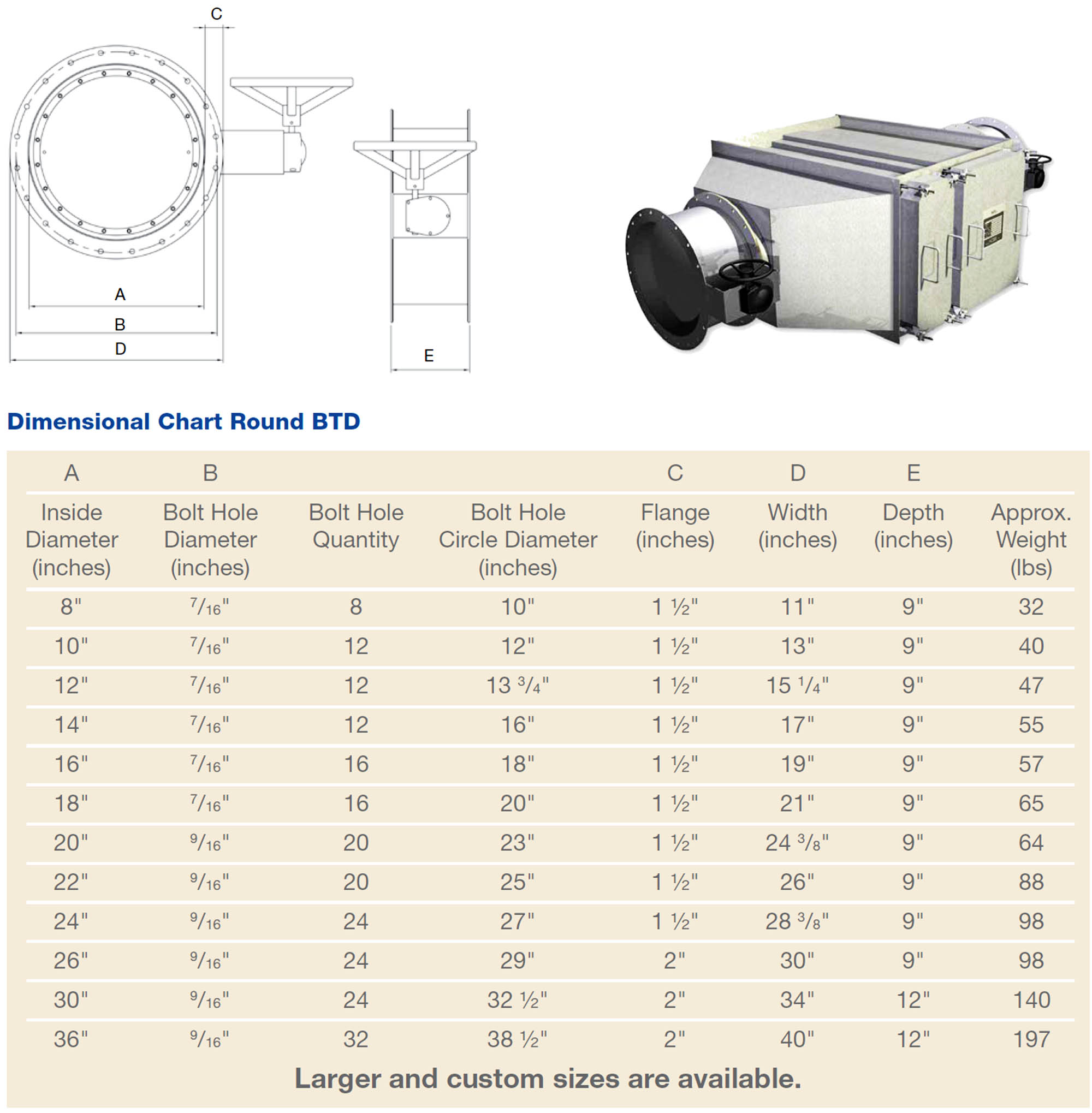 Bubble Tight Isolation Damper, Dimension Chart