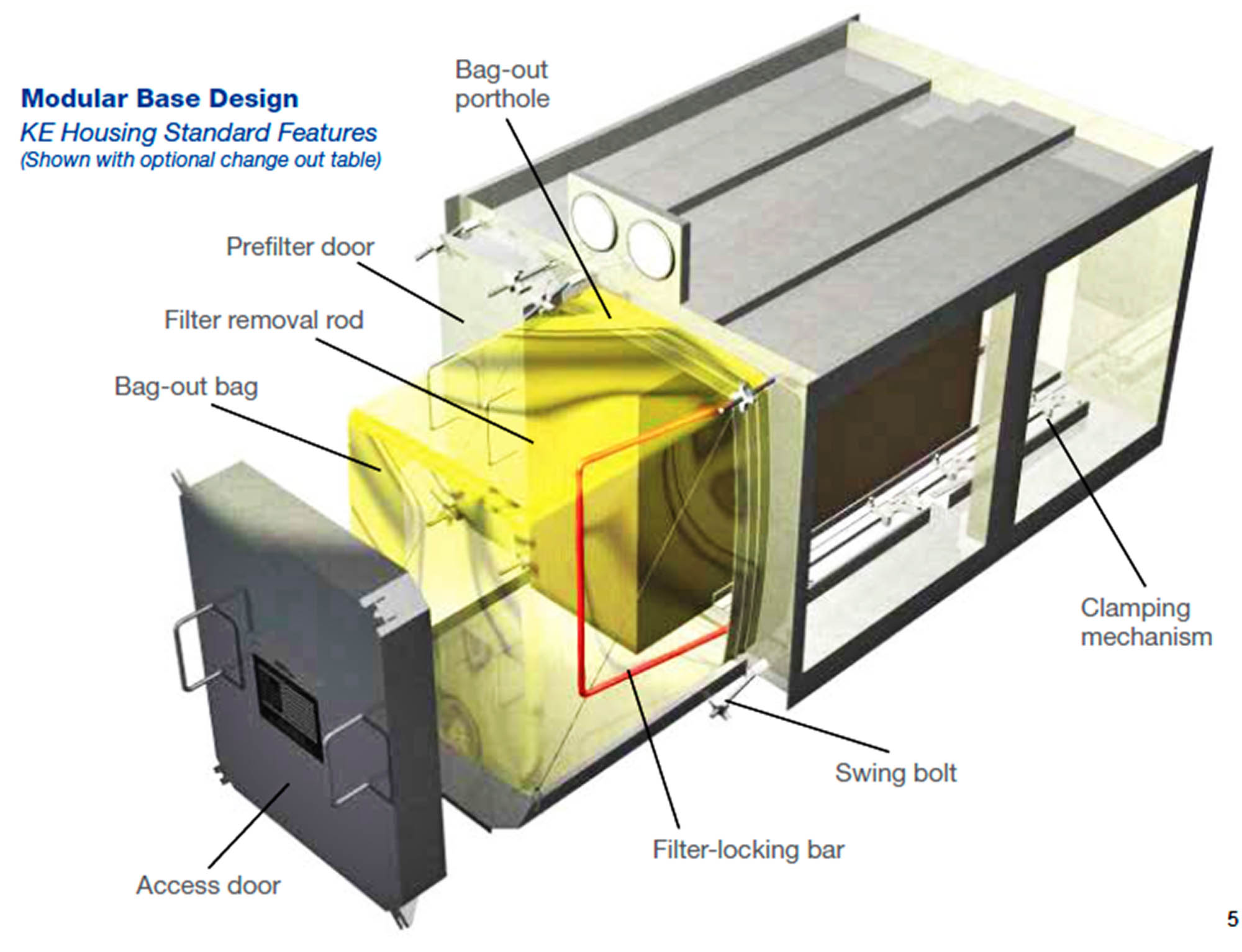 Custom Systems, Containment Systems Bag In Bag out